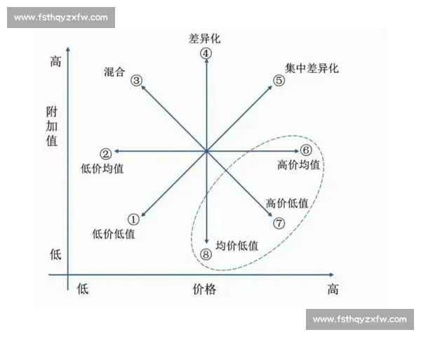 基于足球控球率的比赛节奏与胜负关系深度分析研究数据模型构建与应用